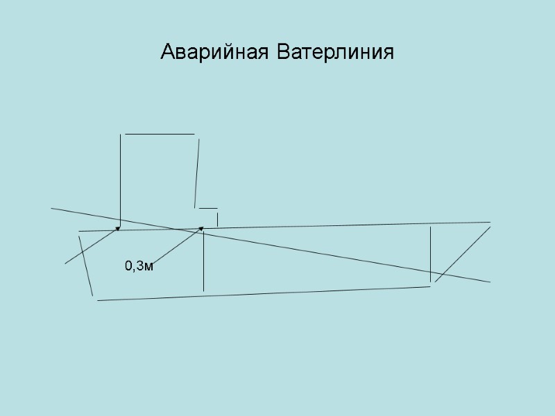 Аварийная Ватерлиния 0,3м